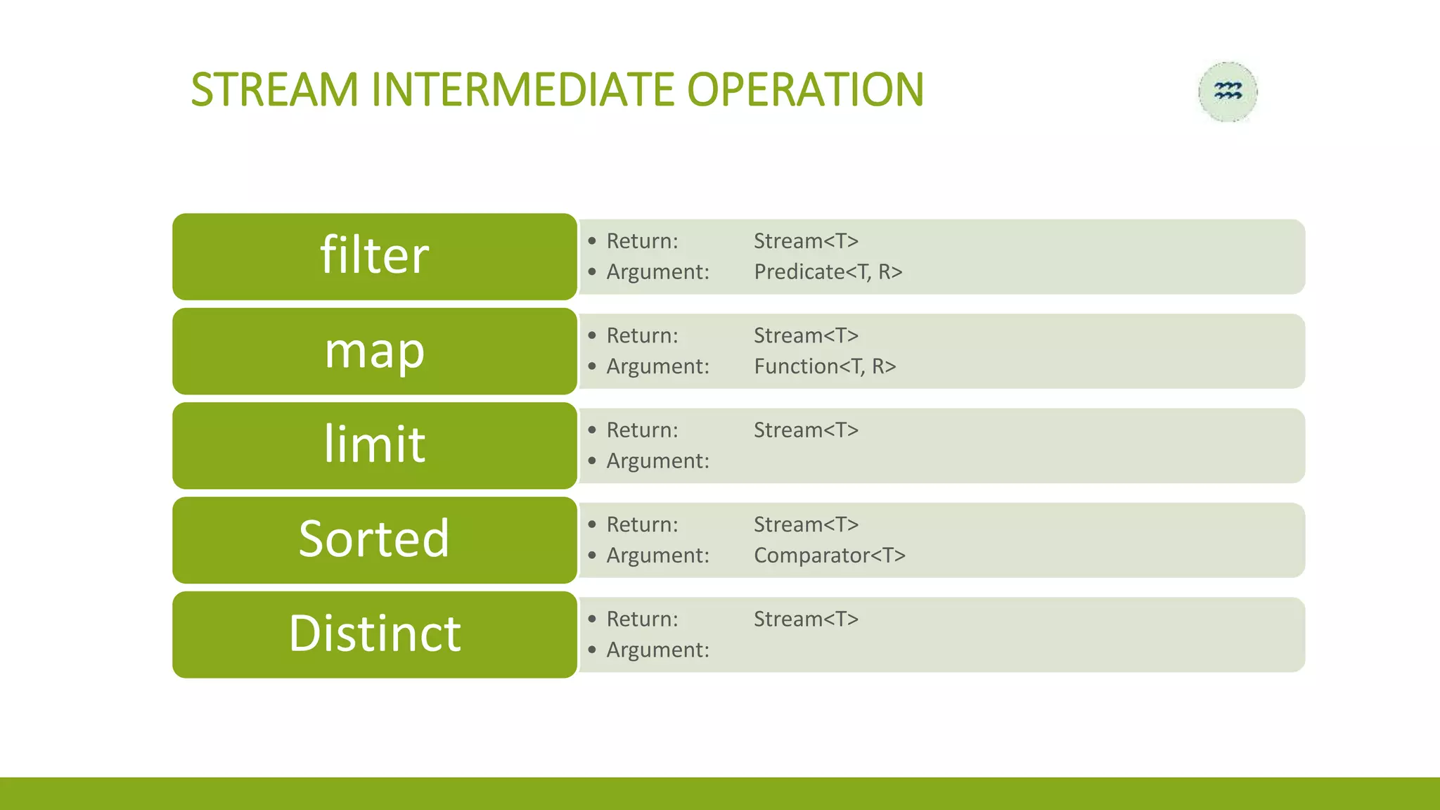STREAM INTERMEDIATE OPERATION
• Return: Stream<T>
• Argument: Predicate<T, R>filter
• Return: Stream<T>
• Argument: Function<T, R>map
• Return: Stream<T>
• Argument:limit
• Return: Stream<T>
• Argument: Comparator<T>Sorted
• Return: Stream<T>
• Argument:Distinct
 