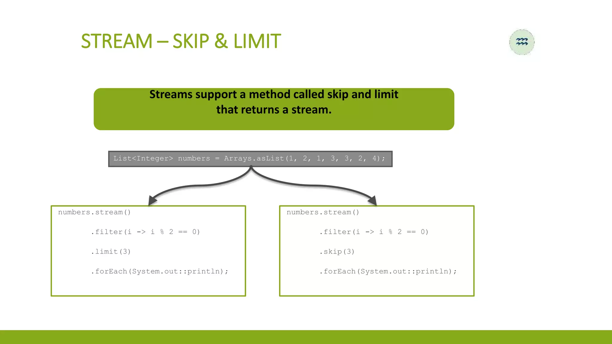 STREAM – SKIP & LIMIT
Streams support a method called skip and limit
that returns a stream.
List<Integer> numbers = Arrays.asList(1, 2, 1, 3, 3, 2, 4);
numbers.stream()
.filter(i -> i % 2 == 0)
.limit(3)
.forEach(System.out::println);
numbers.stream()
.filter(i -> i % 2 == 0)
.skip(3)
.forEach(System.out::println);
 