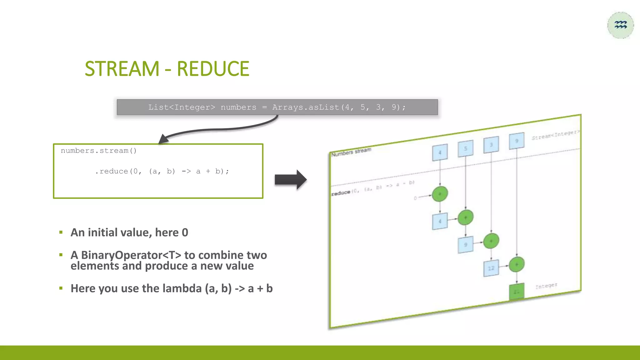 STREAM - REDUCE
List<Integer> numbers = Arrays.asList(4, 5, 3, 9);
▪ An initial value, here 0
▪ A BinaryOperator<T> to combine two
elements and produce a new value
▪ Here you use the lambda (a, b) -> a + b
numbers.stream()
.reduce(0, (a, b) -> a + b);
 