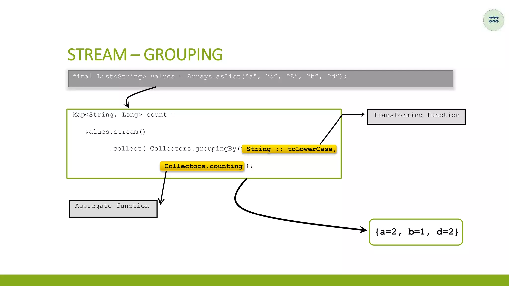 STREAM – GROUPING
final List<String> values = Arrays.asList(“a", “d”, “A”, “b”, “d”);
Map<String, Long> count =
values.stream()
.collect( Collectors.groupingBy(String :: toLowerCase,
Collectors.counting));
String :: toLowerCase,
Transforming function
Aggregate function
Collectors.counting
{a=2, b=1, d=2}
 