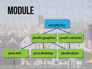 What's New in Java SE 9