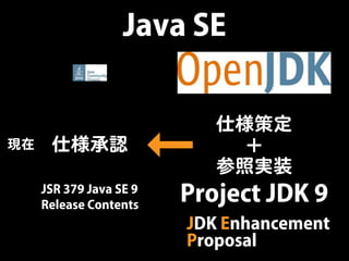 What's New in Java SE 9