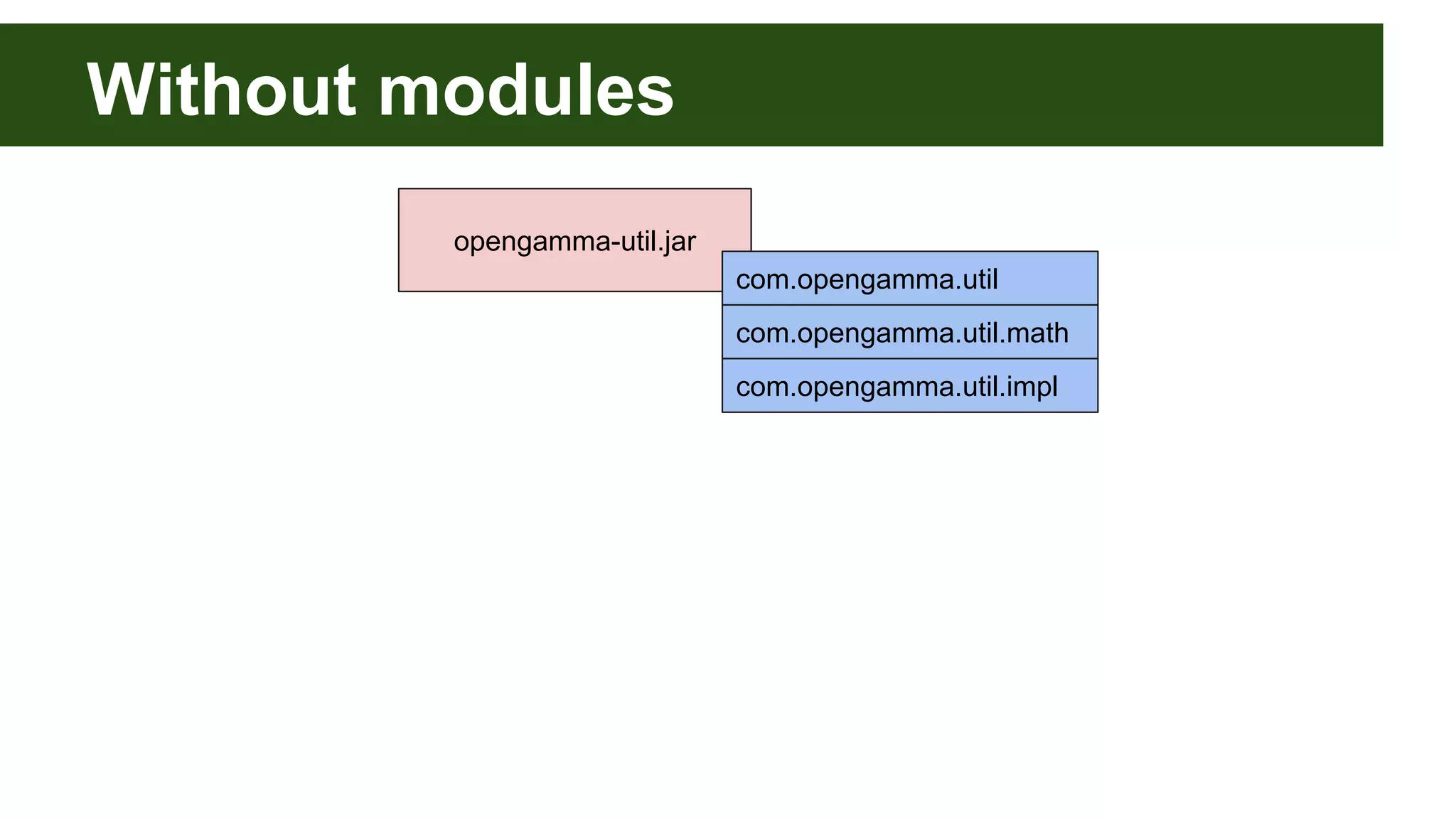 Without modules opengamma-util.jar com.opengamma.util com.opengamma.util.math com.opengamma.util.impl 
