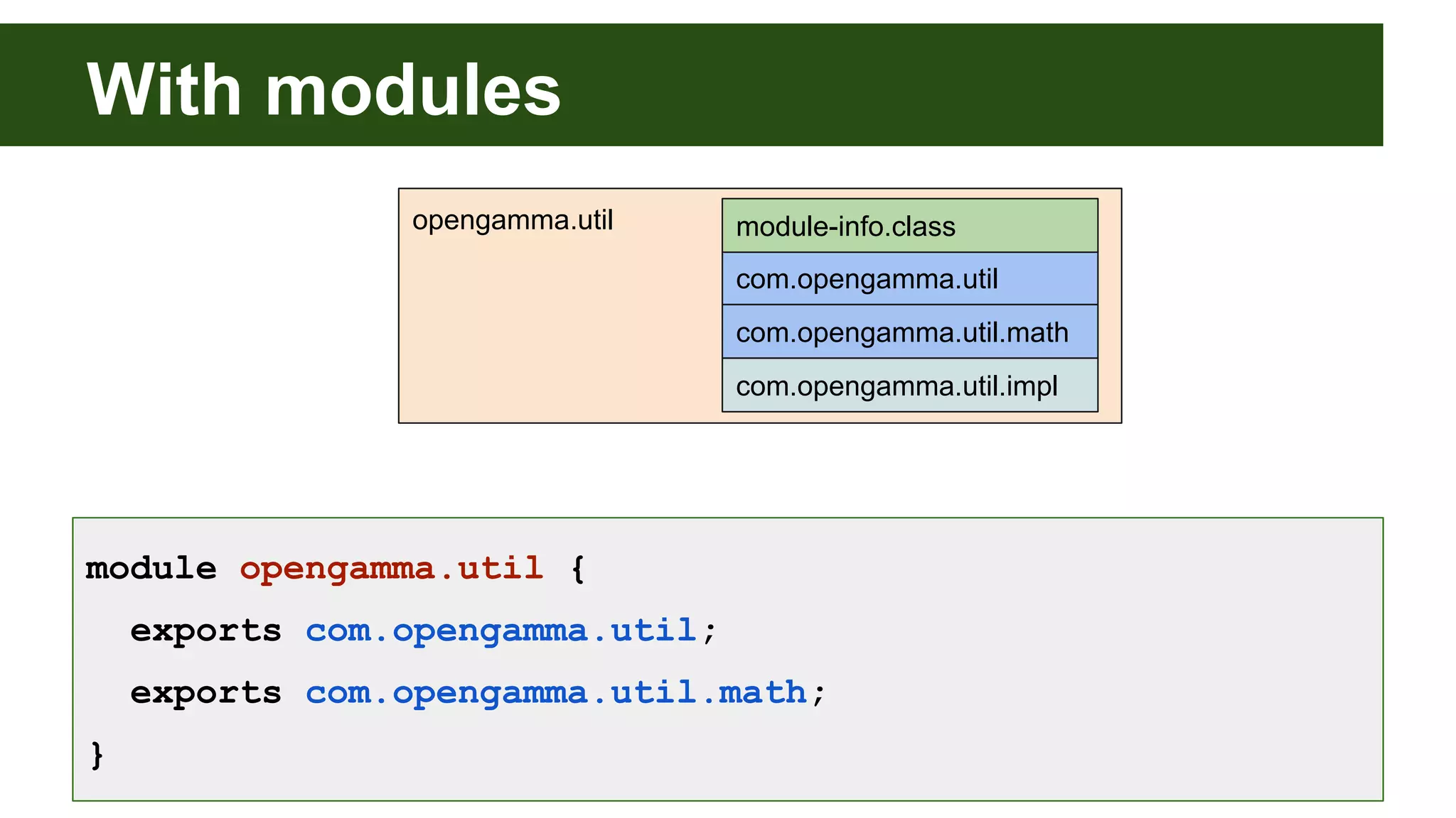 With modules opengamma.util com.opengamma.util com.opengamma.util.math module-info.class com.opengamma.util.impl module opengamma.util { exports com.opengamma.util; exports com.opengamma.util.math; } 