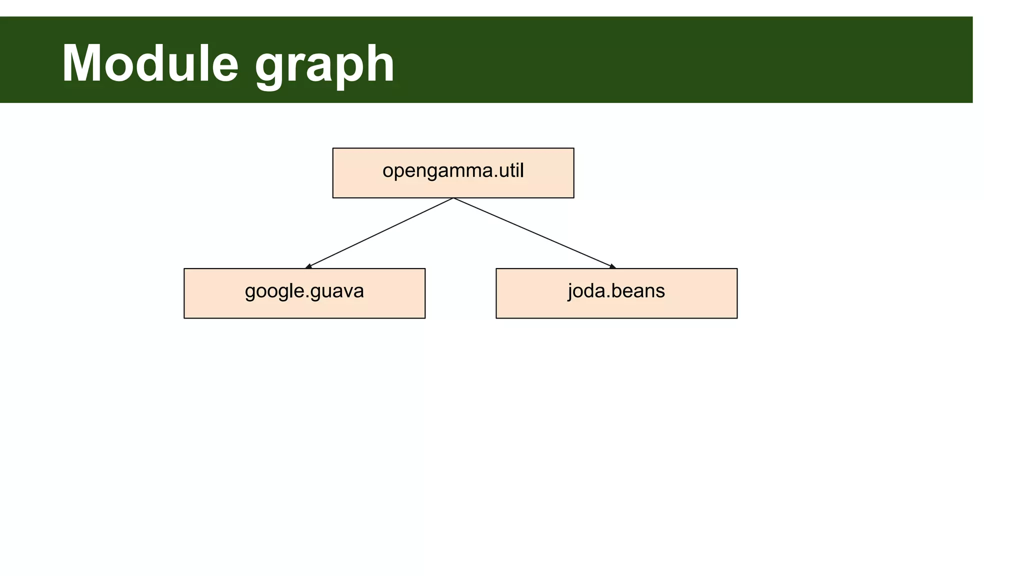 Module graph opengamma.util joda.beansgoogle.guava 