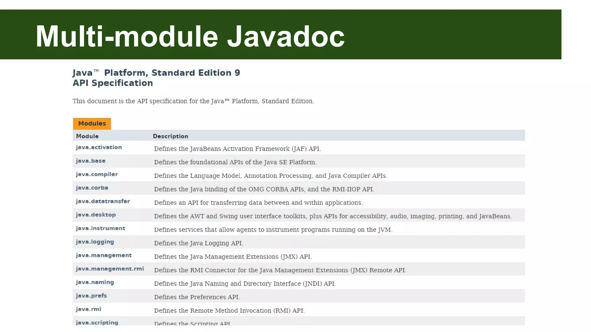 Multi-module Javadoc 