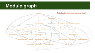 Module graph
Out of date, but gives general idea!
 