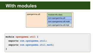 With modules
opengamma.util
com.opengamma.util
com.opengamma.util.math
module-info.class
com.opengamma.util.impl
module opengamma.util {
exports com.opengamma.util;
exports com.opengamma.util.math;
}
 