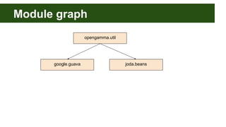 Module graph
opengamma.util
joda.beansgoogle.guava
 