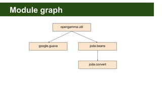 Module graph
opengamma.util
joda.beansgoogle.guava
joda.convert
 