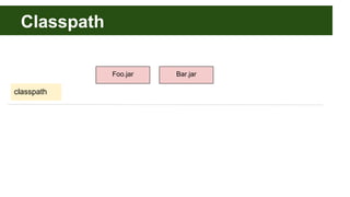 Classpath
classpath
Foo.jar Bar.jar
 