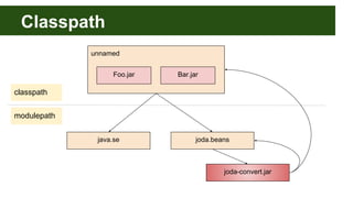 unnamed
Classpath
java.se
modulepath
classpath
Foo.jar Bar.jar
joda.beans
joda-convert.jar
 