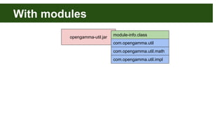 With modules
opengamma-util.jar
com.opengamma.util
com.opengamma.util.math
module-info.class
com.opengamma.util.impl
 