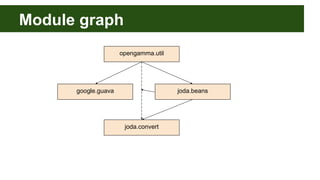 Module graph
opengamma.util
joda.beansgoogle.guava
joda.convert
 