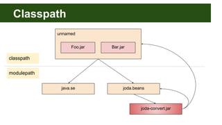 unnamed
Classpath
java.se
modulepath
classpath
Foo.jar Bar.jar
joda.beans
joda-convert.jar
 