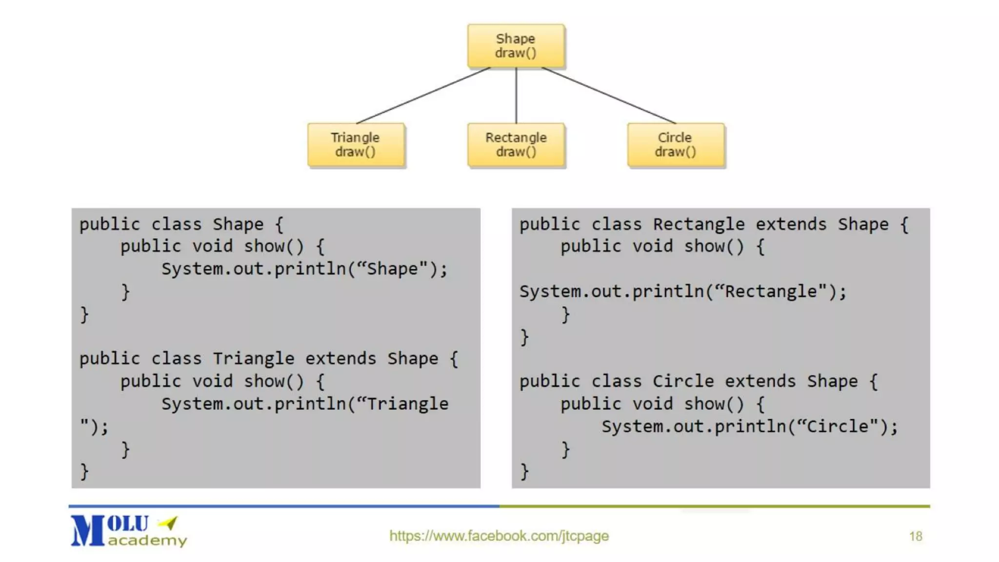 Java SE Advance Chapter2: OOP2