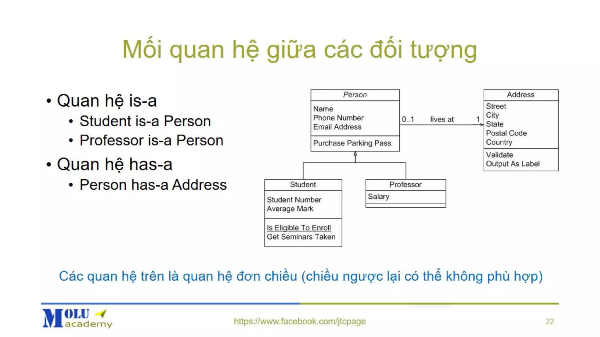 Java SE Advance Chapter2: OOP2