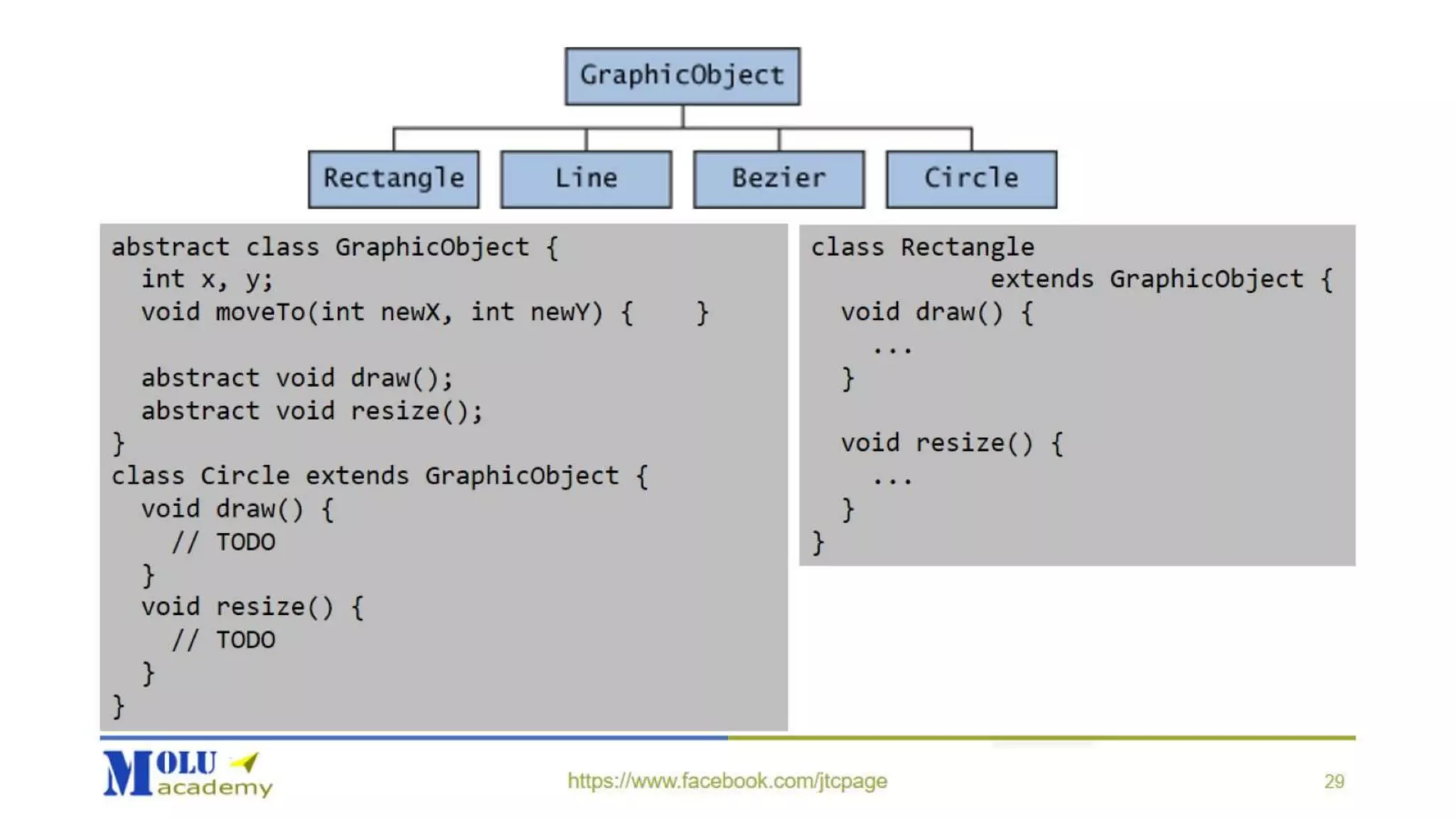 Java SE Advance Chapter2: OOP2