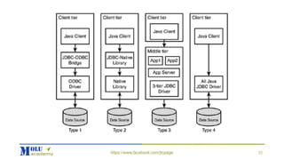 Java SE Advance Chapter6: JDBC