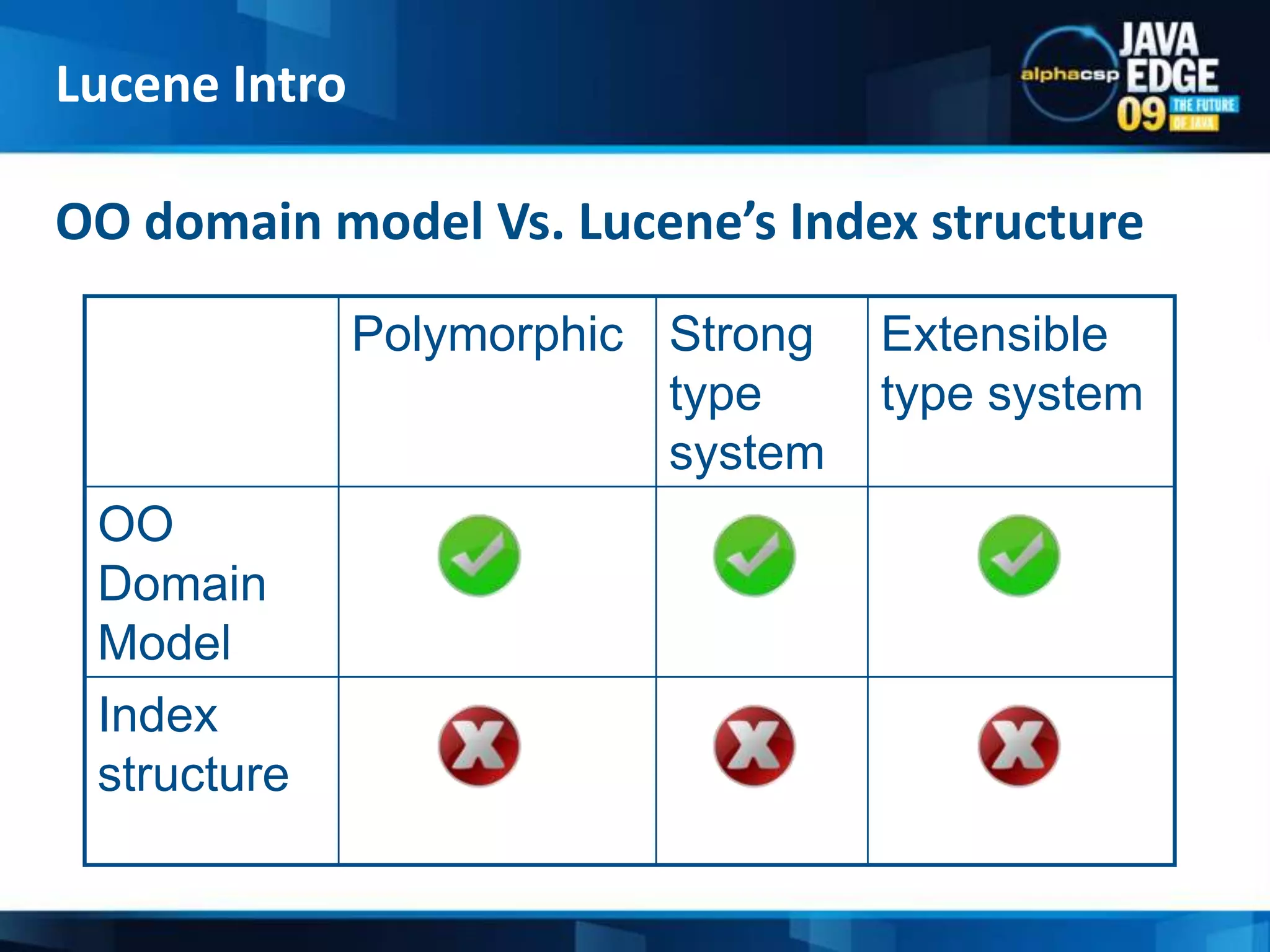 OO domain model Vs. Lucene’s Index structureLucene Intro