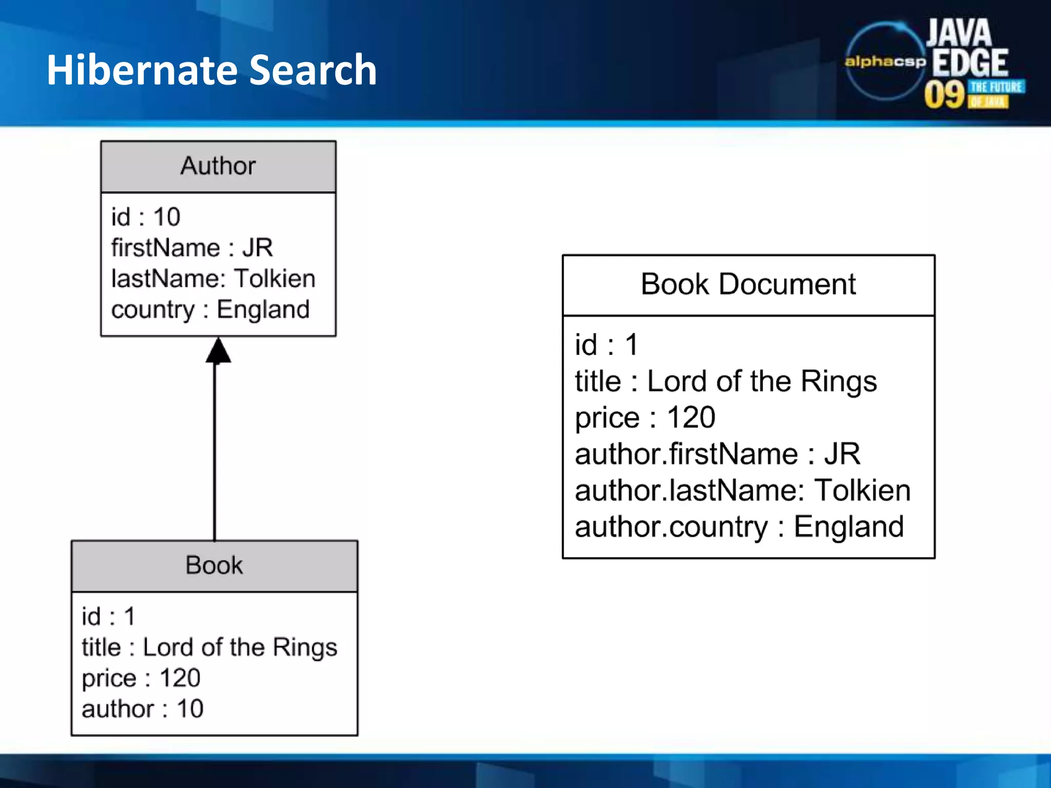 Hibernate Search