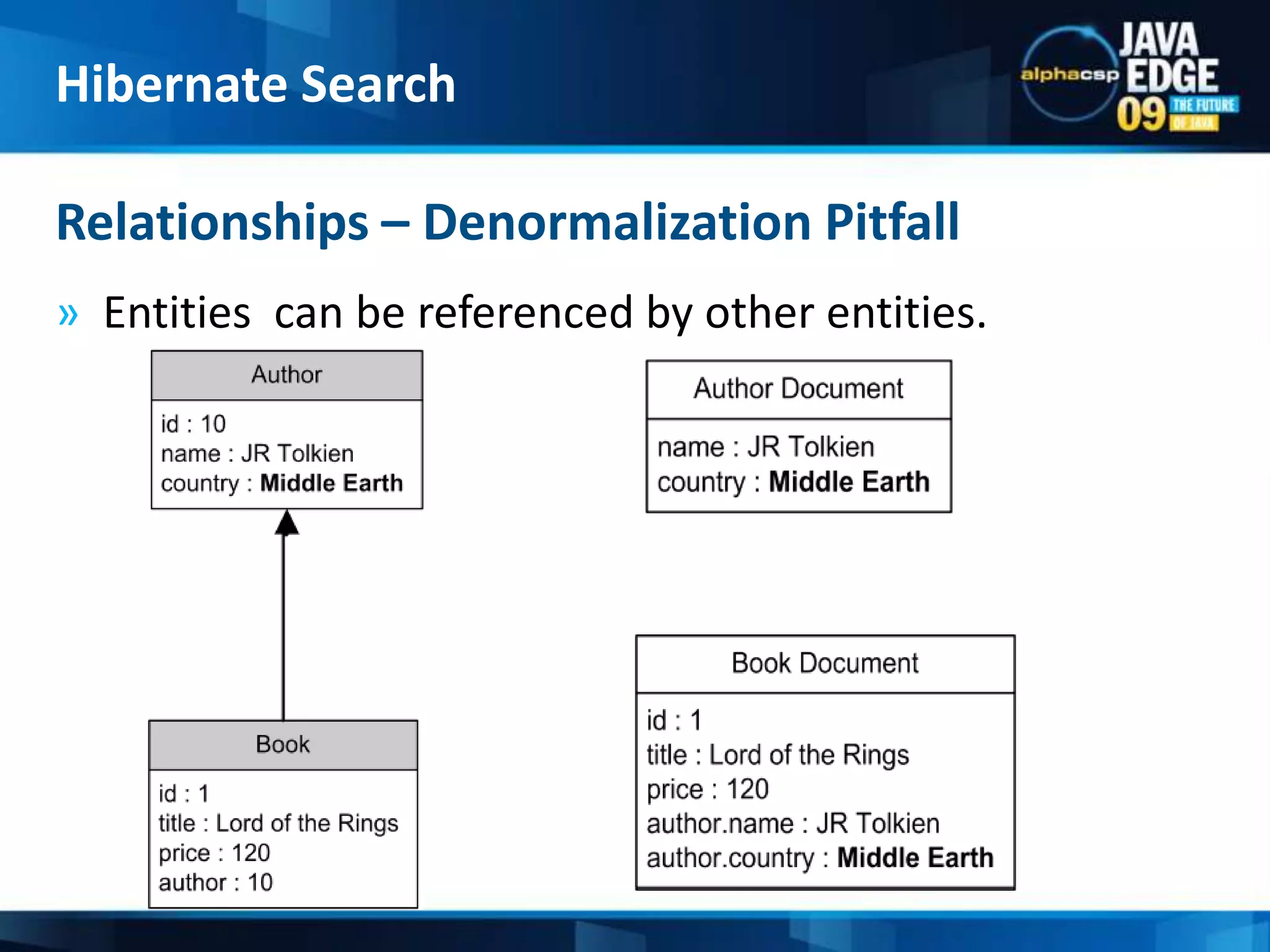 Entities  can be referenced by other entities.Relationships – Denormalization PitfallHibernate Search