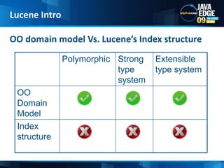 OO domain model Vs. Lucene’s Index structureLucene Intro