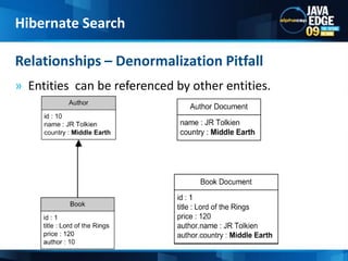 Entities  can be referenced by other entities.Relationships – Denormalization PitfallHibernate Search