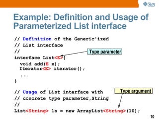 Example: Definition and Usage of Parameterized List interface //  Definition  of the Generic'ized  // List interface // interface List <E> {  void add( E  x);  Iterator <E>  iterator();  ...  }  //  Usage  of List interface with  // concrete type parameter,String //  List <String>  ls = new ArrayList <String> (10);  