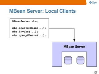 MBean Server: Local Clients MBean Server 