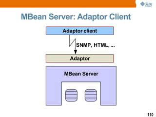 MBean Server: Adaptor Client MBean Server SNMP, HTML, ... 