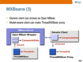 MXBeans (3) MBean Server Generic client can access as Open MBean Model-aware client can make ThreadMXBean proxy ThreadMXBean ThreadInfo CompositeData Generic Client ThreadInfo ThreadMXBean Proxy unconvert CompositeData Open MBean Wrapper convert ThreadMXBean ThreadInfo 