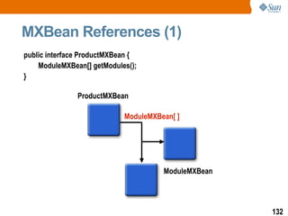 MXBean References (1) ProductMXBean ModuleMXBean ModuleMXBean[ ] public interface ProductMXBean { ModuleMXBean[] getModules(); } 