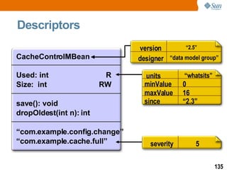 Descriptors CacheControlMBean Used: int Size:  int save(): void dropOldest(int n): int “ com.example.config.change” “ com.example.cache.full” R RW severity 5 units minValue maxValue since “ whatsits” 0 16 “2.3” version designer “ 2.5” “ data model group” 