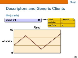 Descriptors and Generic Clients 0 16 whatsits Used Used: int R units minValue maxValue “ whatsits” 0 16 (like jconsole) 