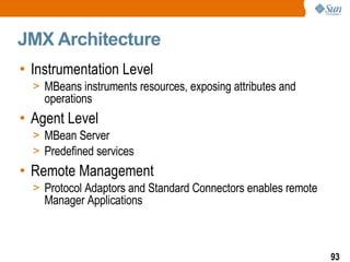 JMX Architecture Instrumentation Level MBeans instruments resources, exposing attributes and operations Agent Level MBean Server Predefined services Remote Management Protocol Adaptors and Standard Connectors enables remote Manager Applications 