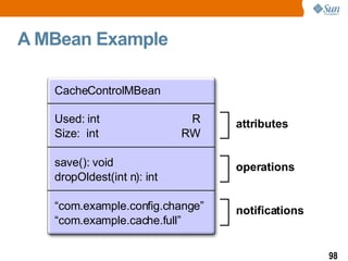 A MBean Example  CacheControlMBean Used: int Size:  int save(): void dropOldest(int n): int attributes operations “ com.example.config.change” “ com.example.cache.full” notifications R RW 