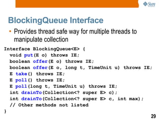 BlockingQueue Interface Provides thread safe way for multiple threads to manipulate collection Interface BlockingQueue<E> { void  put (E o) throws IE; boolean  offer (E o) throws IE; boolean  offer (E o, long t, TimeUnit u) throws IE; E  take () throws IE; E  poll () throws IE; E  poll (long t, TimeUnit u) throws IE; int  drainTo (Collection<? super E> c); int  drainTo (Collection<? super E> c, int max); // Other methods not listed } 