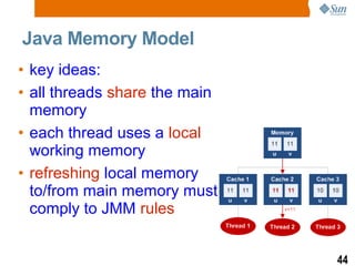 Java Concurrency, Memory Model, and Trends | ODP