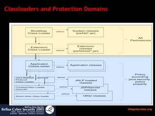 Classloaders and Protection Domains 