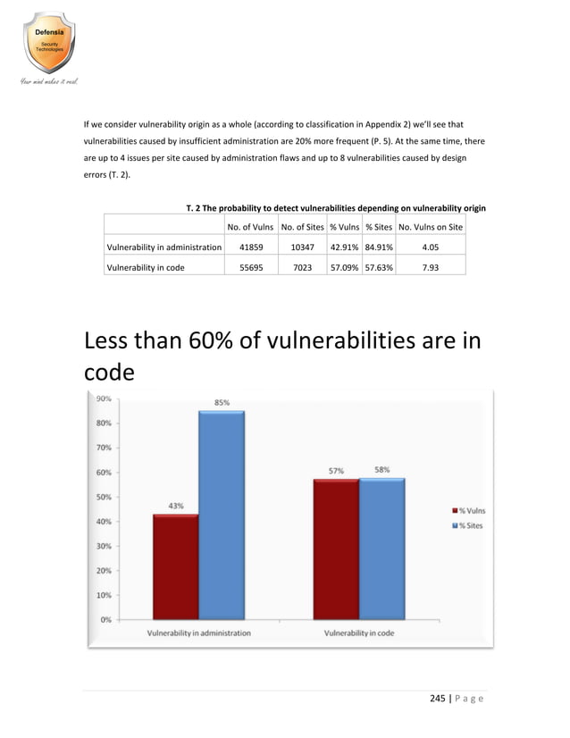 Java secure development part 2 | PDF