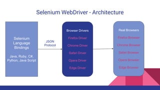 Java selenium web driver | PPT