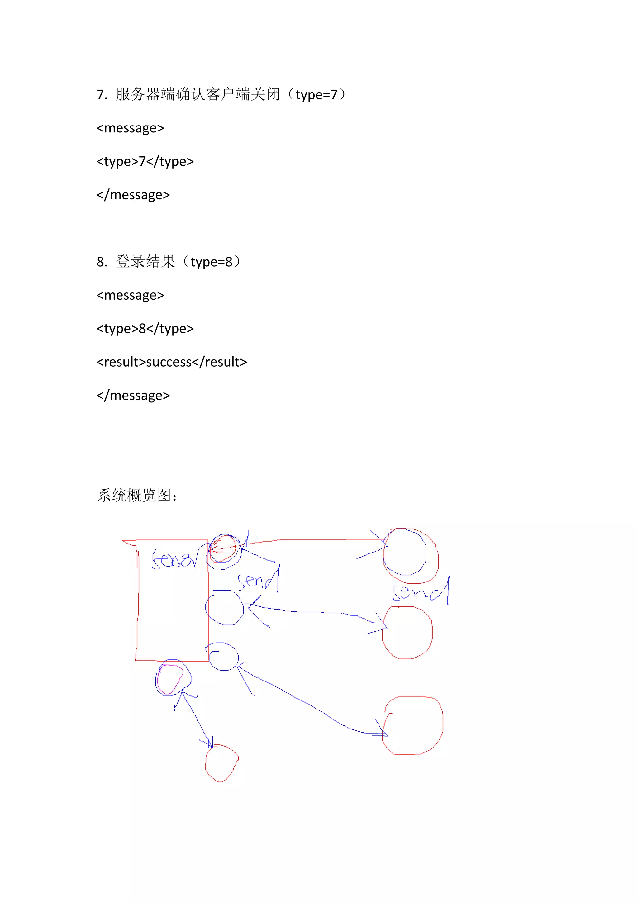 7. 服务器端确认客户端关闭（type=7） <message> <type>7</type> </message> 8. 登录结果（type=8） <message> <type>8</type> <result>success</result> </message> 系统概览图： 