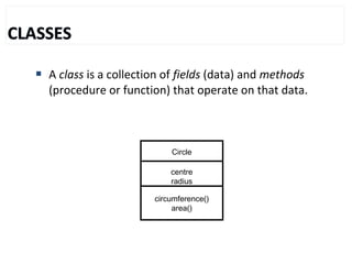  A class is a collection of fields (data) and methods
(procedure or function) that operate on that data.
Circle
centre
radius
circumference()
area()
 