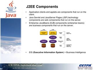Development Environment in J2EE <br />J2EE Web Servers<br />Sun One J2ee Server<br />Weblogic Server<br />JBoss Server<br ...