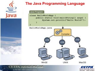  Running Java in Linux/Unix ….<br />