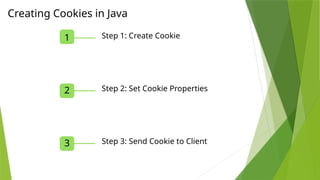 1 Step 1: Create Cookie
2 Step 2: Set Cookie Properties
3 Step 3: Send Cookie to Client
Creating Cookies in Java
 