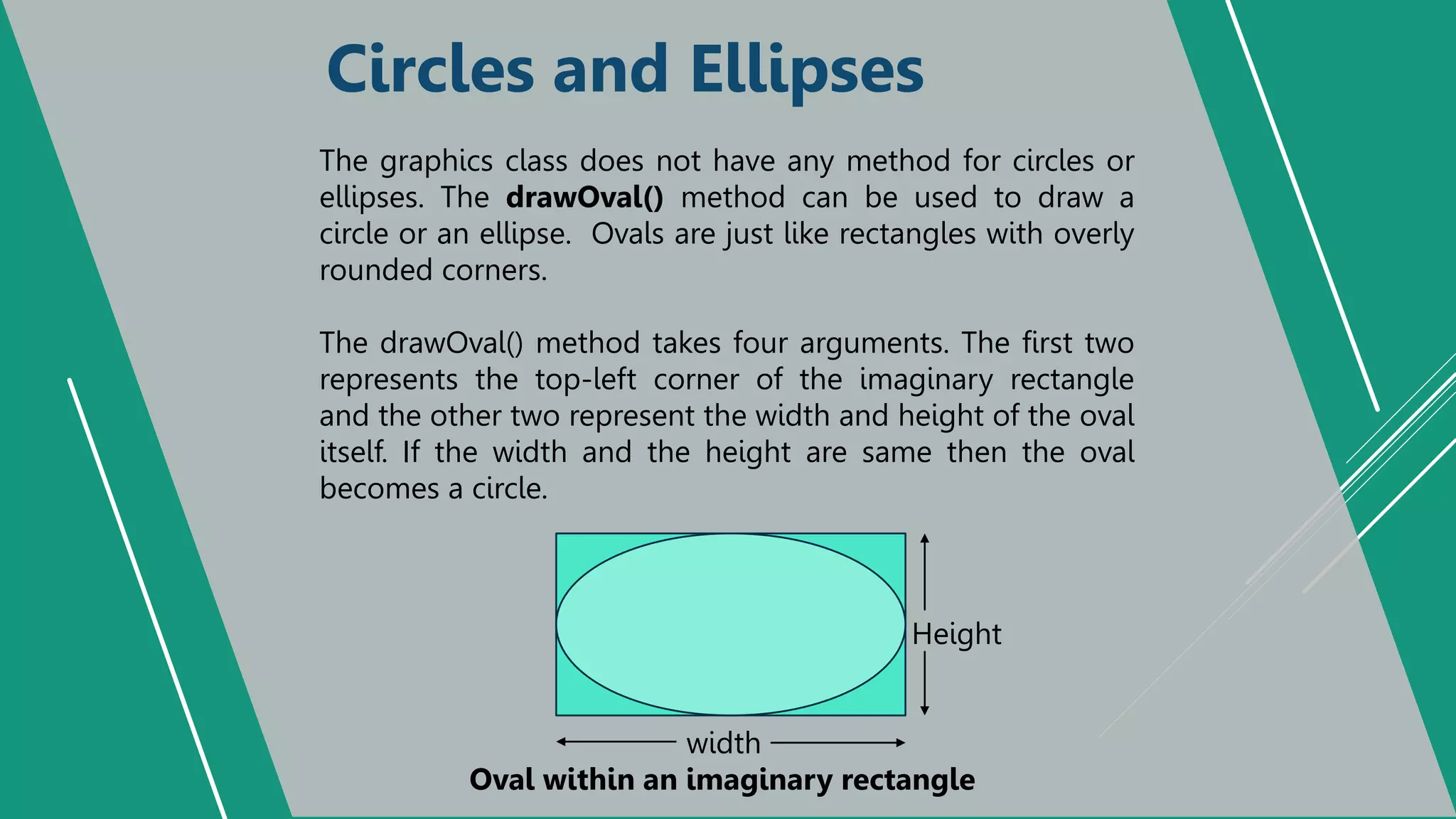 Circles and Ellipses
The graphics class does not have any method for circles or
ellipses. The drawOval() method can be used to draw a
circle or an ellipse. Ovals are just like rectangles with overly
rounded corners.
The drawOval() method takes four arguments. The first two
represents the top-left corner of the imaginary rectangle
and the other two represent the width and height of the oval
itself. If the width and the height are same then the oval
becomes a circle.
Height
width
Oval within an imaginary rectangle
 