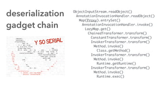 Java Serialization Deep Dive | PDF