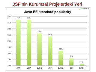 JSF’nin Kurumsal Projelerdeki Yeri
 